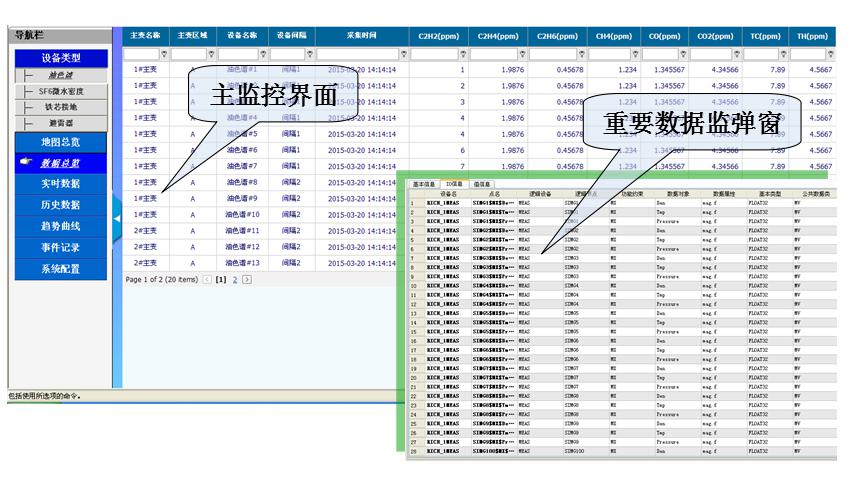 AI辅控一体化监测平台