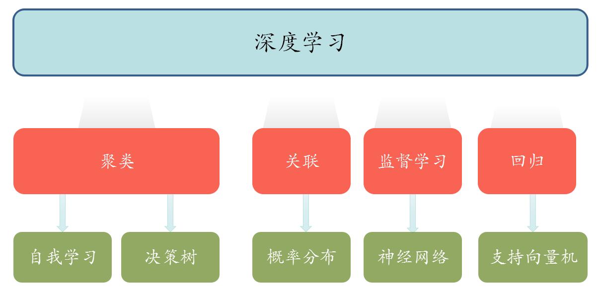 AI辅控一体化监测平台