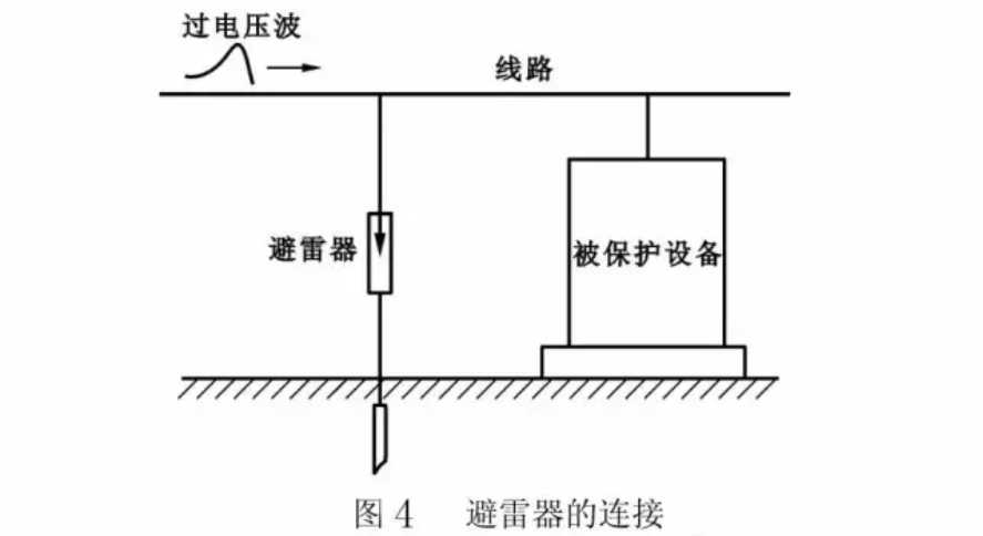 过电压与防雷