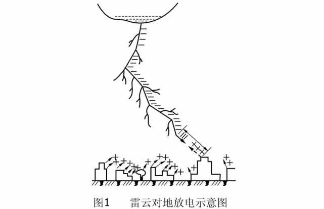 过电压与防雷