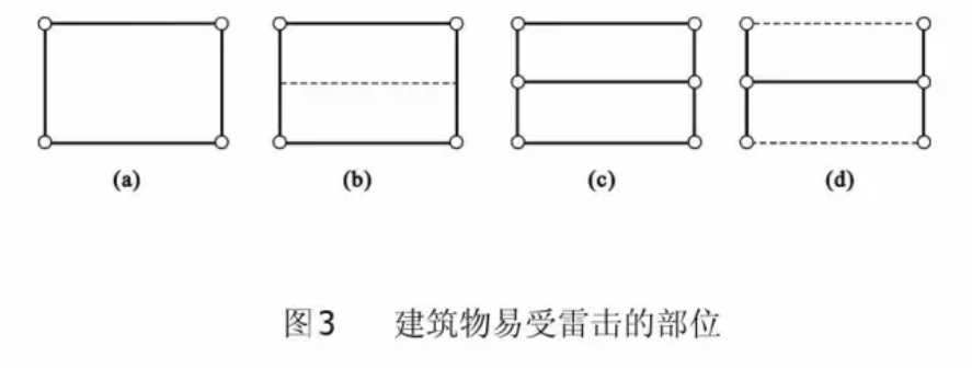 过电压与防雷