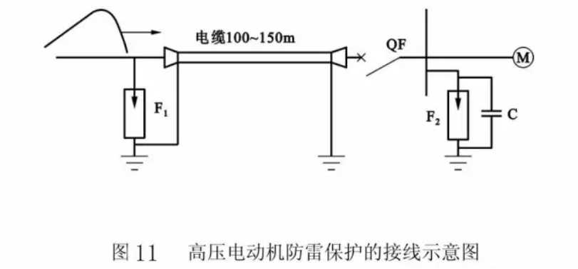 过电压与防雷